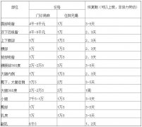 北京八大處吸脂怎么樣，價格表
