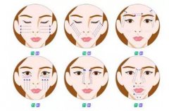 什么是蛋白線面部提升？