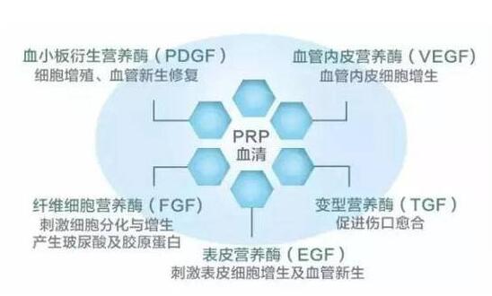 填充之后的副作用有哪些？