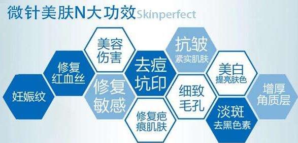 微針的適應(yīng)癥