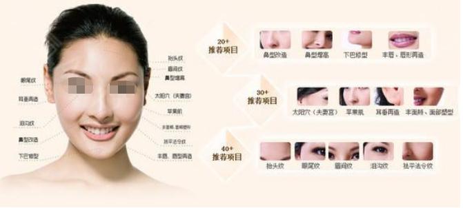 做面部提升術需要多少錢?