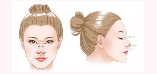 喻深意醫(yī)生擅長手術(shù)