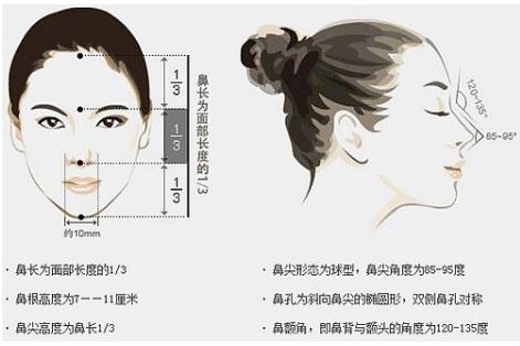 為什么鼻部手術(shù)手術(shù)比單純隆鼻的果更好？