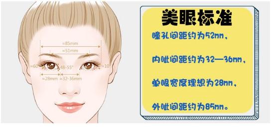 眼部手術(shù)包括哪些項目?