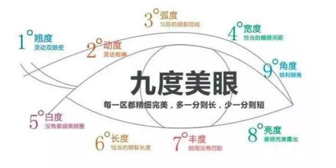 雙眼皮678毫米的區(qū)別，割雙眼皮多寬才好看？