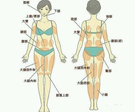 想要擁有身材，全身吸脂手術的危害性大不大？