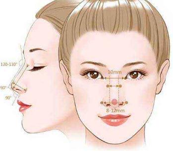 想做耳軟骨隆鼻手術(shù)不一定適合你！先看看哪些情況適合吧？