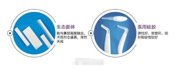 受術(shù)者術(shù)后的觀察對比