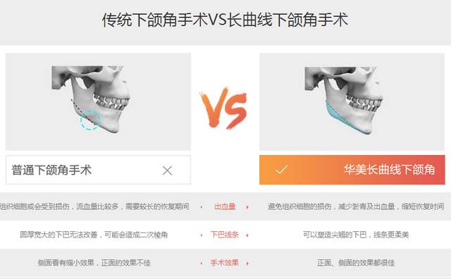 手術(shù)的具體情況