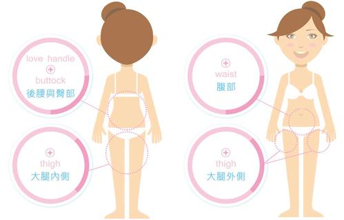 吸脂果怎么樣？可不可怕？就看這幾個方面