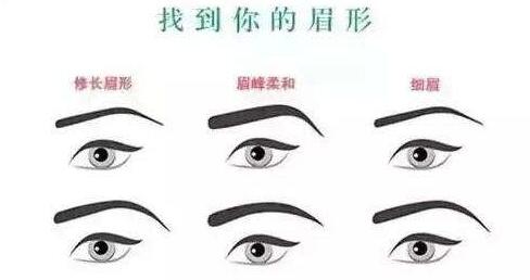 洗眉要多少錢？洗眉毛后多久能恢復(fù)呢？