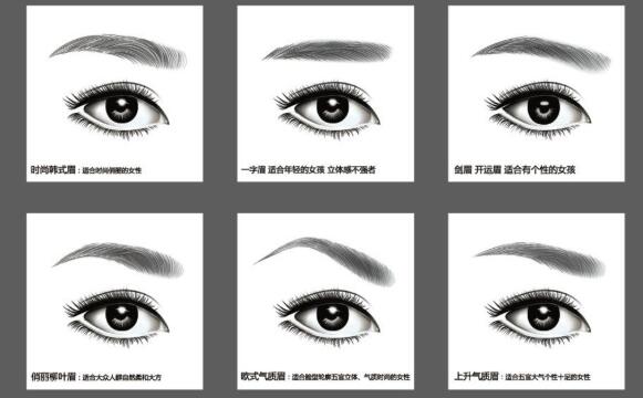 洗眉要多少錢？洗眉毛后多久能恢復(fù)呢？