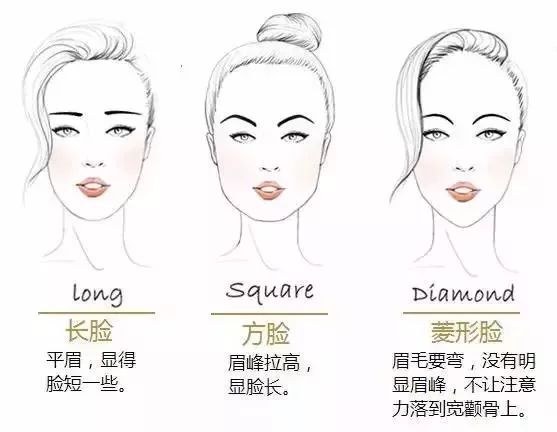 洗眉要多少錢？洗眉毛后多久能恢復(fù)呢？