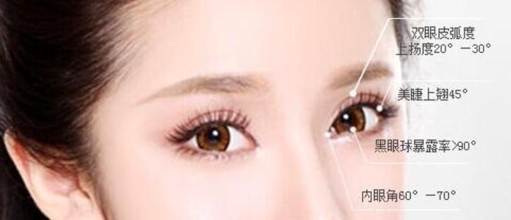 雙眼皮整形手術(shù)