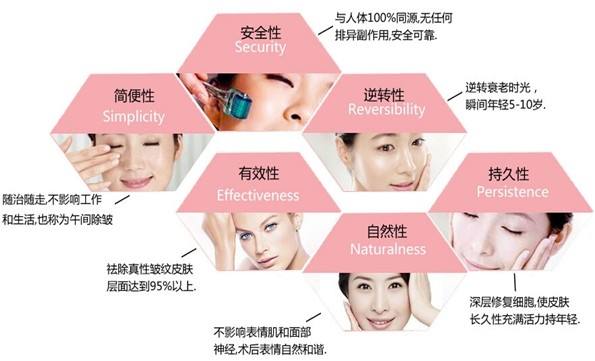 專業(yè)彩光嫩膚祛斑做幾次才有？容易反彈嗎？