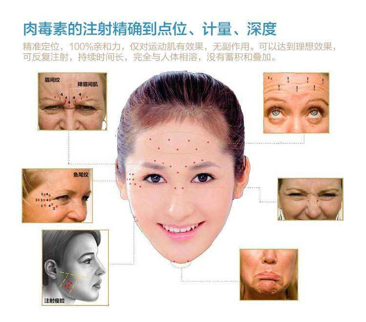 面部除皺采用玻尿酸和注射瘦臉，兩者的不同之處