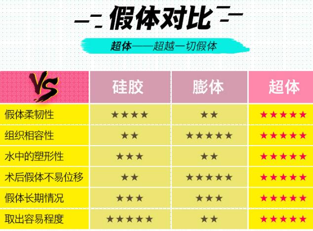 【揭秘】北京隆鼻價(jià)錢超貴？真相是……