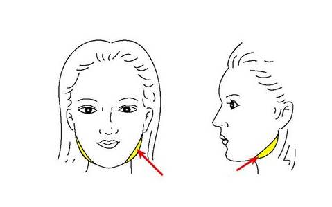 做完面部抽脂手術(shù)多久能恢復(fù)？恢復(fù)期的注意事項~