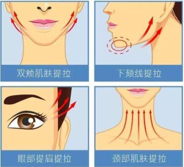 地區(qū)和醫(yī)院影響：