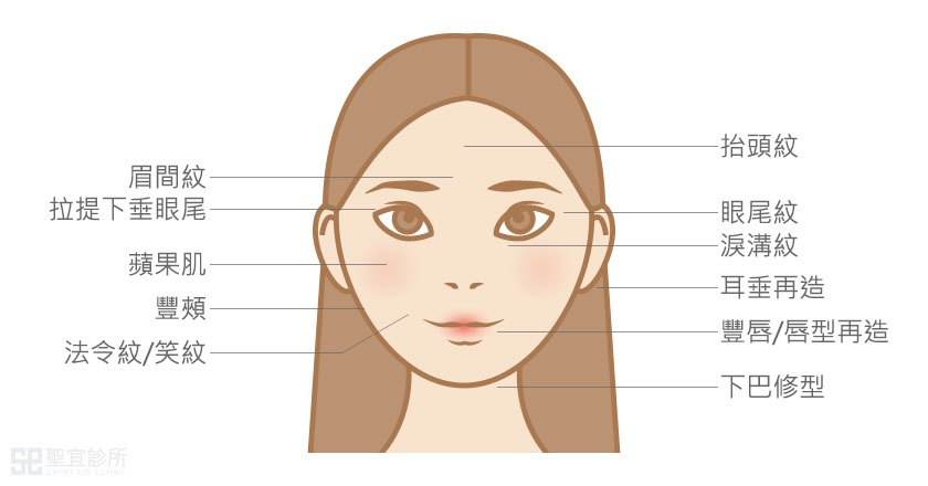 豐臉頰的簡單方法，醫(yī)美簡直就是為顏值開啟的新大陸！