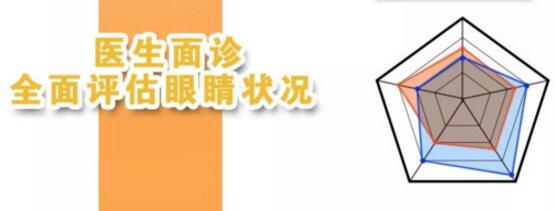 內(nèi)雙可以割雙眼皮嗎？看看專家怎么說(shuō)