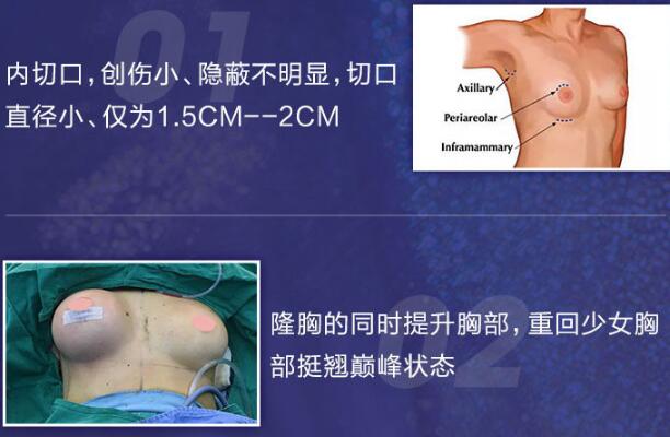 科室項(xiàng)目