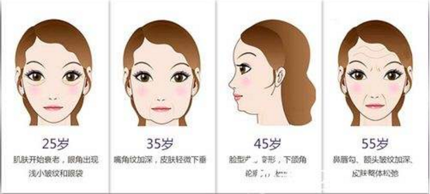 眼角皺紋除皺你以為保養(yǎng)品就能解決？還得靠醫(yī)美~