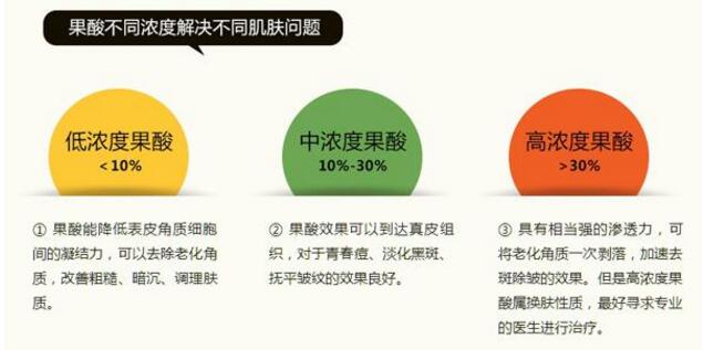 果酸換膚會反彈嗎