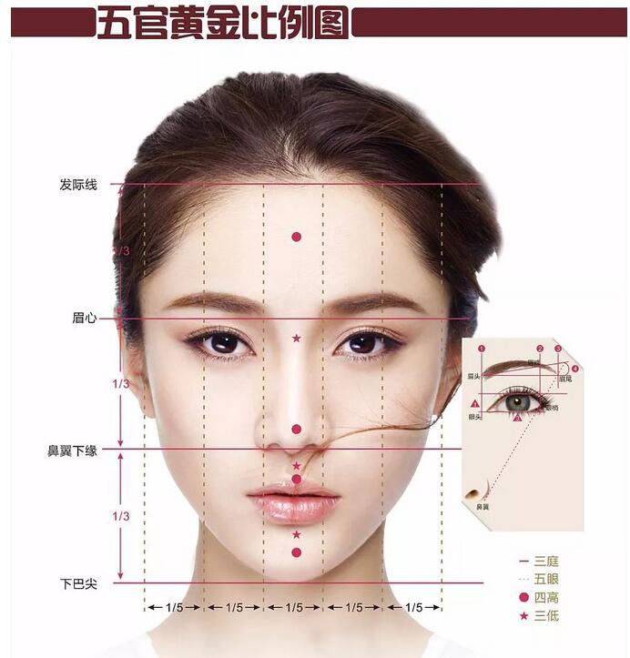 整形墊下巴做的好