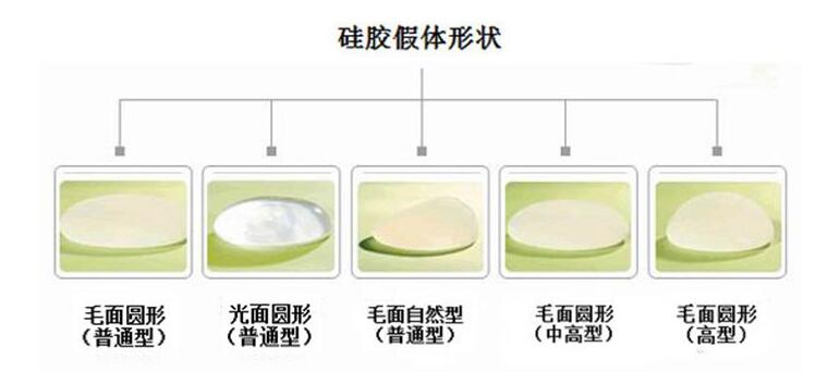 隆胸假體選擇對比攻略