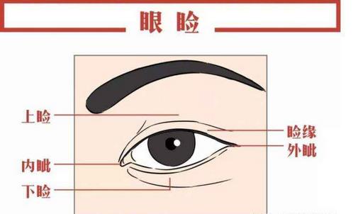 如何避免開外眼角收縮?手術(shù)后如何護(hù)理?