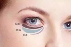 去眼袋果怎么樣？價格多少？