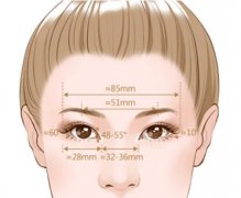 眼部整形手術(shù)前的準(zhǔn)備和術(shù)后注意事項(xiàng)