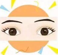 雙眼皮價(jià)格多少?雙眼皮切開后多久消腫?