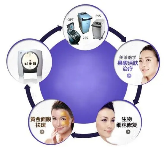 激光嫩膚多少錢?激光嫩膚能持續(xù)多久?