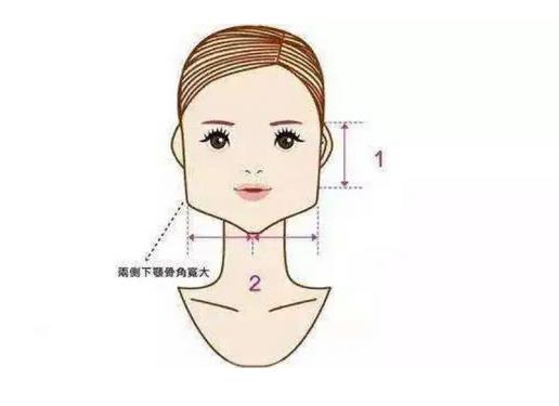 磨骨手術(shù)的價(jià)格是多少?磨骨手術(shù)風(fēng)險(xiǎn)大嗎?