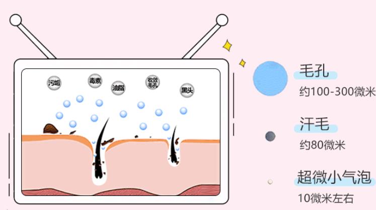 超微小氣泡的副作用是什么，對(duì)皮膚有沒(méi)有危害