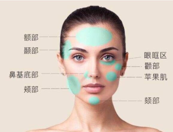 面部脂肪填充，是*的嗎?常見副作用有哪些?