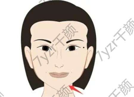 不同方式墊下巴會不會改變臉型?