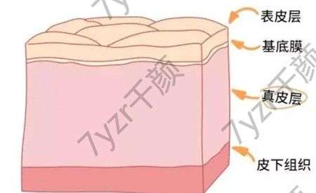 什么是玻尿酸，注射玻尿酸有哪些風(fēng)險(xiǎn)